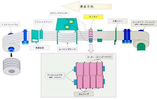 スリッターラインイメージ図