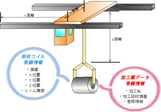 システムイメージ